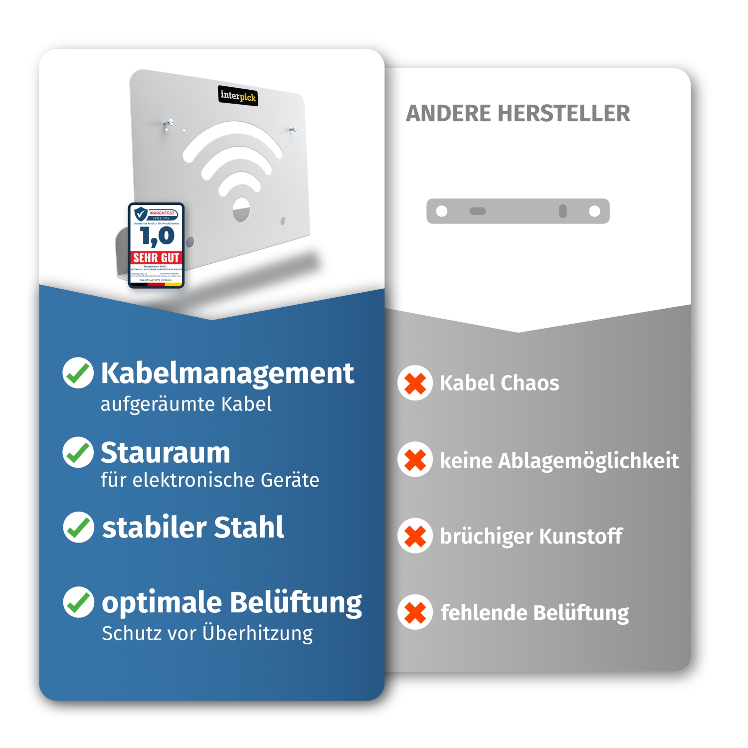 Fritzbox Wandhalterung inkl. Kabelmanagement für AVM FritzBox Router 7590 AX 6660 Cable 5590 7530 6850, fritzbox Wandmontage